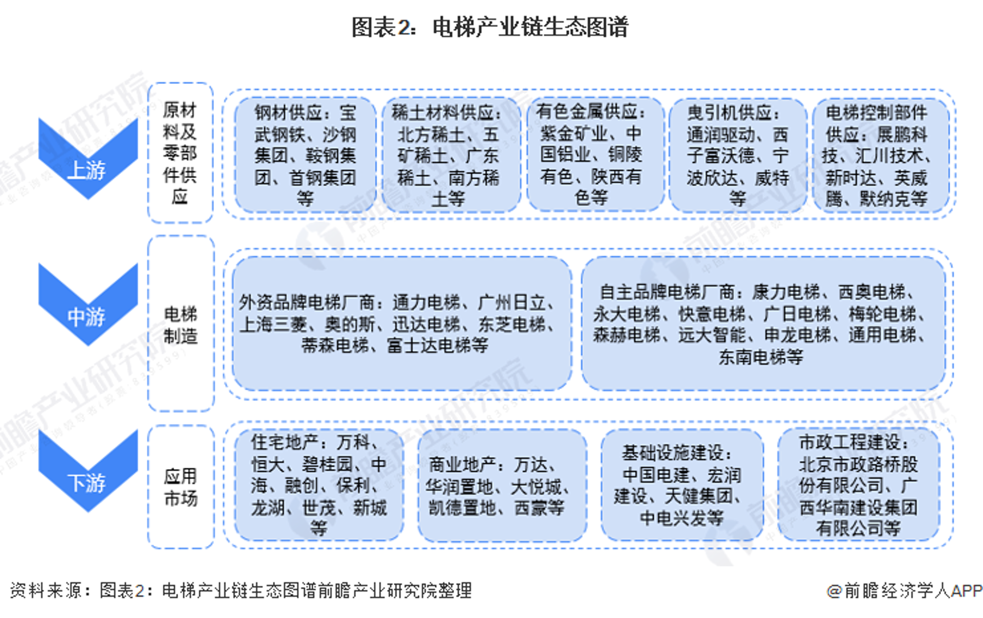 天健钢结构